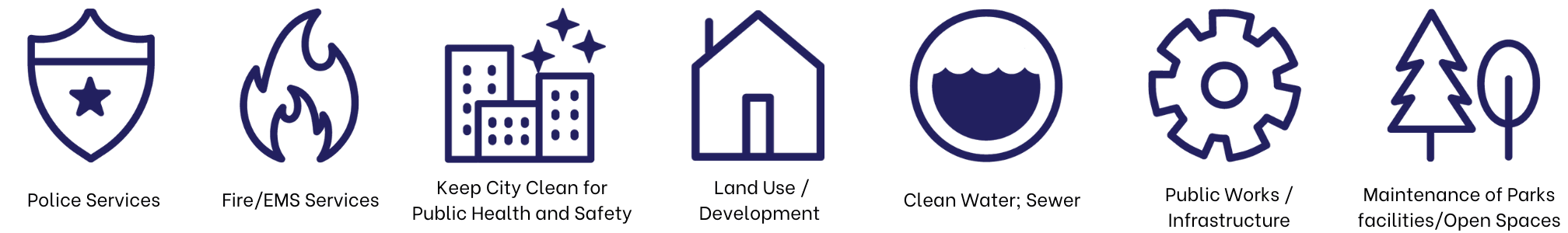 Council Priorities 2024